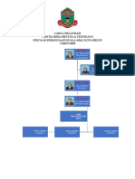 Carta Organisasi Panitia RBT 2020