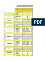 Jadwal BIAS-1