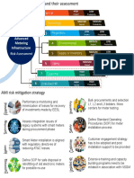 Assessment of Risks and Their Mitigation Strategy in Deploying AMI Solutions