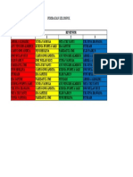 Pembagian Kelompok Analisis Matematika Di SD