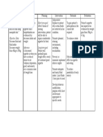 Assessment, Diagnosis, Planning, Intervention and Evaluation for Decreased Appetite