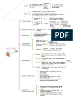 Malaria: definición, transmisión, detección, diagnóstico y tratamiento