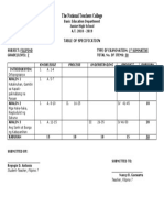 The National Teachers College: Table of Specification