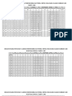 HSL Uji Lab Fisika & Kimia LC TH 2016-2018