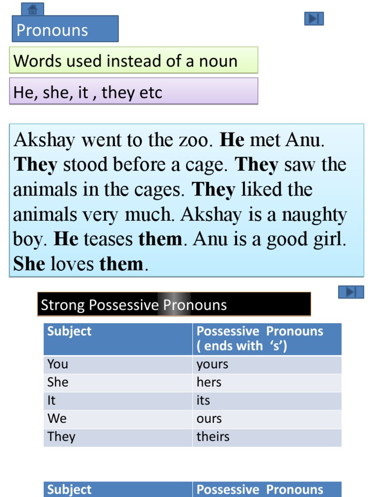 Pronouns: Words Used Instead of A Noun Words Used Instead of A Noun He ...