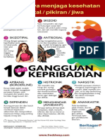 Jenis Kepribadian.pdf