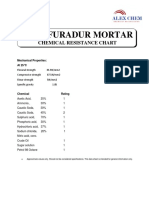 Alex-Furadur Mortar Chemical Resistance Chart