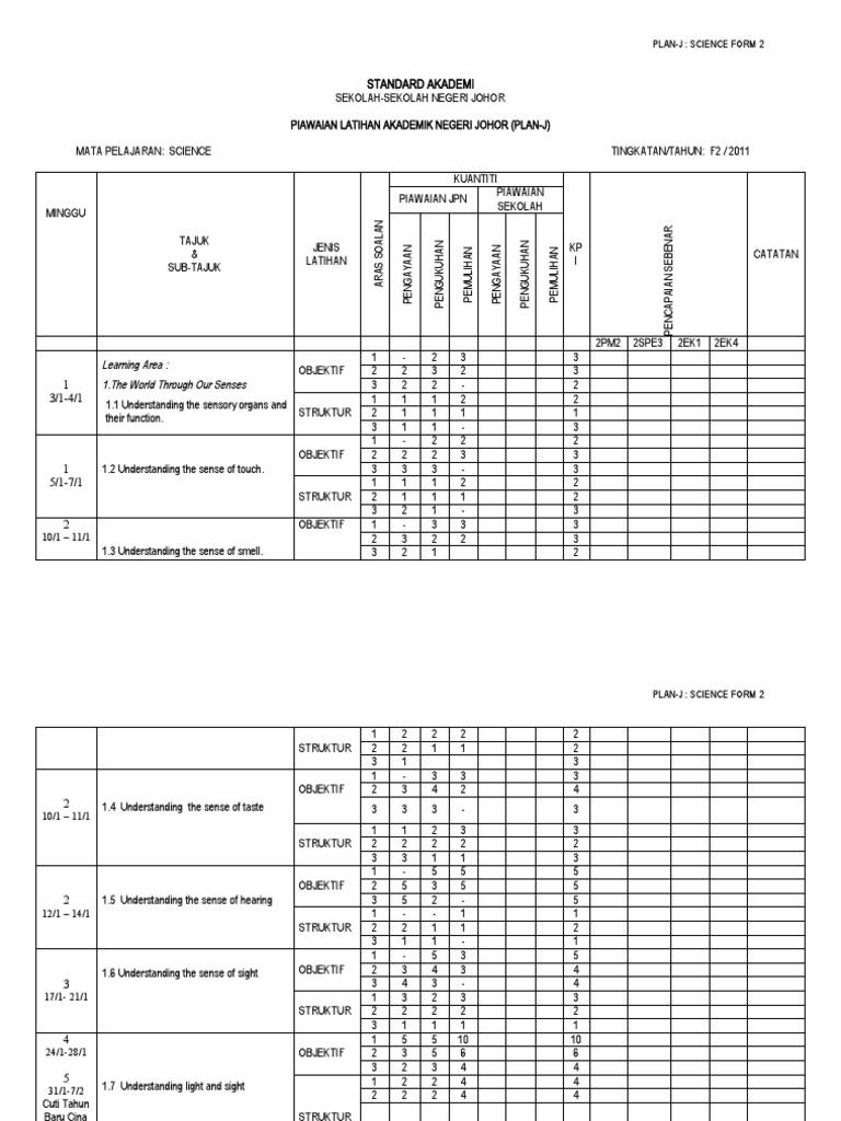 Science Curriculum Plan for Form 2 | PDF | Cognition | Cognitive Science