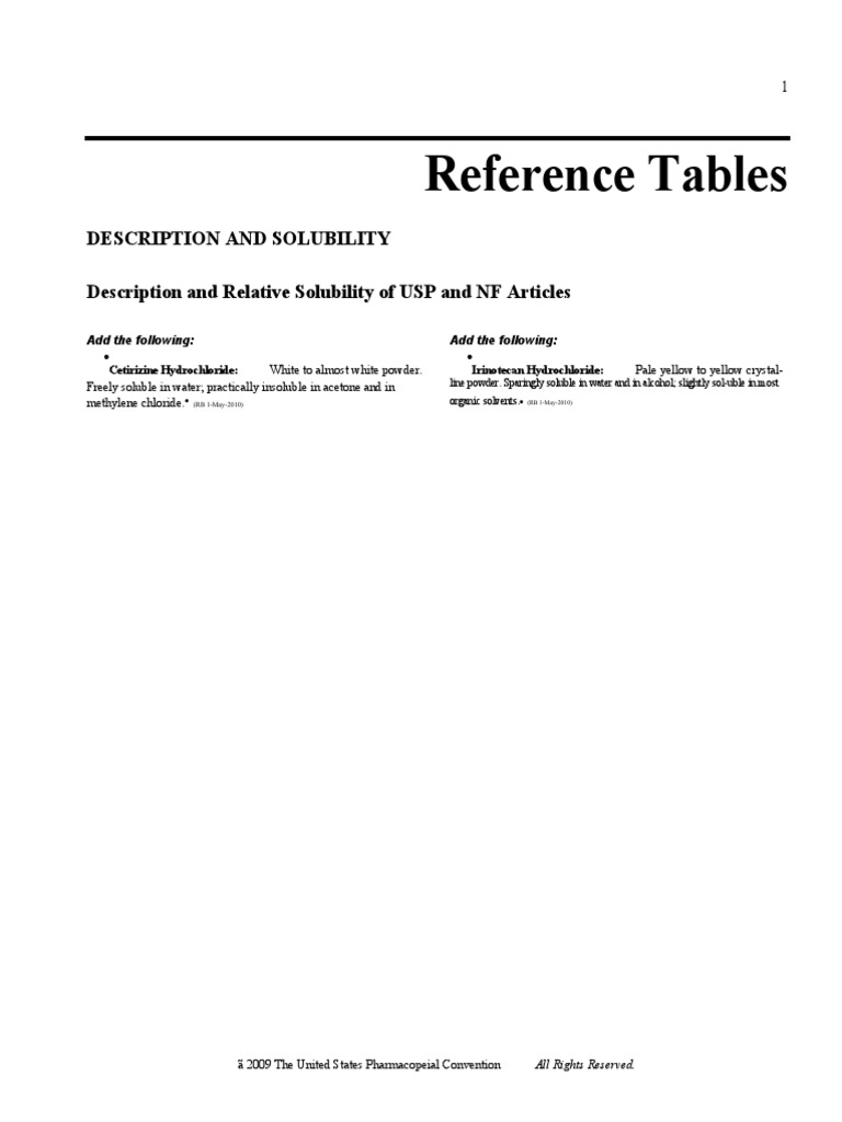 USP Solubility Reference Table | PDF