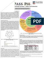 Ame It Ims Esign Questions/Activities Valuation Tudy Skills: N A D E S