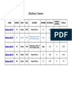 Blackberry Contract Comparison