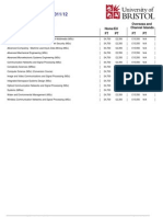 Postgraduate Engineering Tuition Fees 2011/12