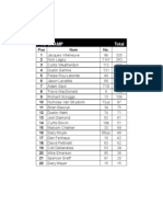 Oval Points 2011