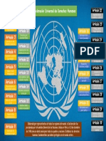 Declaración Universal de Los Derechos Humanos (EN UNA DIAPOSITIVA)