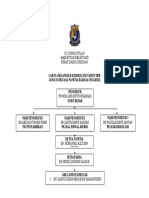 CARTA ORGANISASI PANITIA