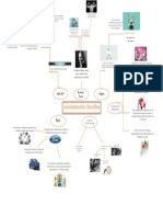 Mapa Mental Administración Científica