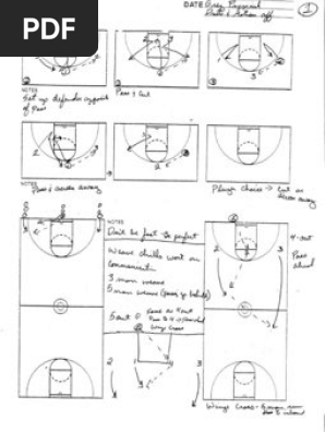 Greg Popovich Drills and Motion Offense