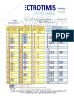 M22a PDF