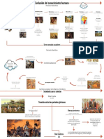 Diagrama Origen y Evolución Del Conocimiento