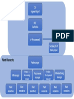 Organogram