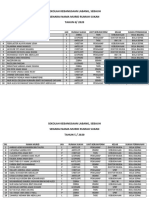 Agihan Kokurikulum Setiap Pelajar Tahun 2020