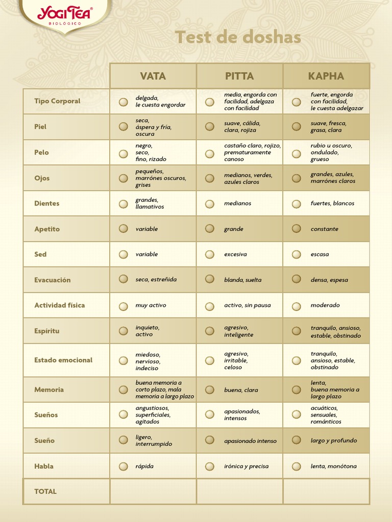 DOSHA Test ES PDF PDF
