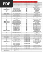 Mack Truck Fault Codes List | PDF | Fuel Injection | Throttle