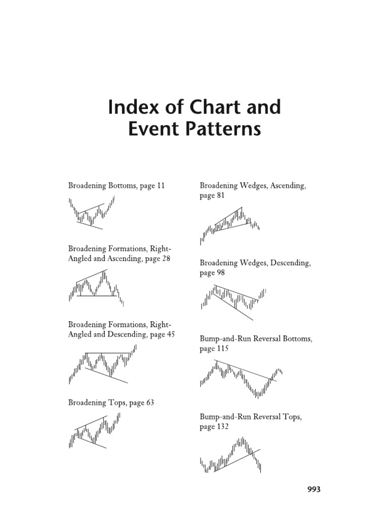 Chart Patterns PDF | PDF