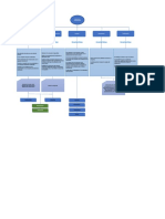 Mapa Conceptual Teoria