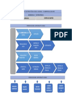 Mapa de Procesos