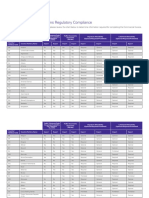 EMCS Error Codes and Resolutions | PDF | Customs | Business