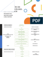 Producción papel procesos diagrama