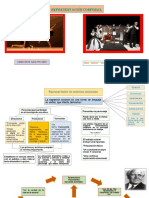 Representación Corporal PDF