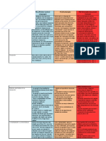 Cuadro Comparativo PCL-PostScript PDF