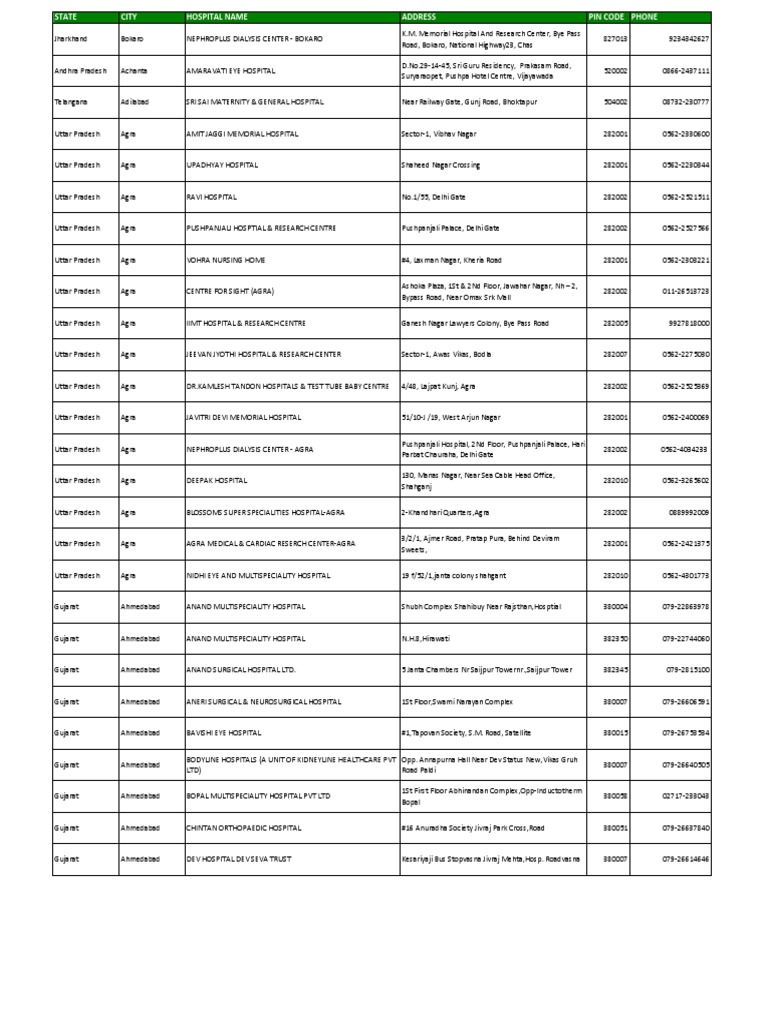 Network Hospitals Pdf Gujarat Sikhism