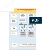 Mapa de Servicio