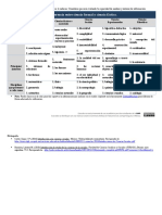 Ciencia Formal Vs Factica