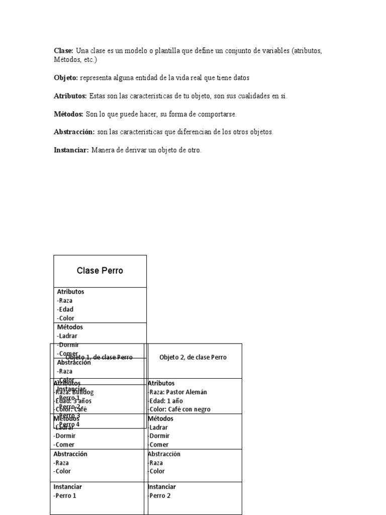 Elementos de Poo (Perros) | PDF | Artes del Lenguaje y Comunicación ...
