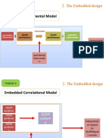 Embedded Design