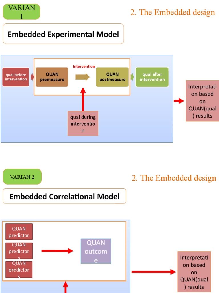Model Eksperimental Embedded dalam Penelitian | PDF | Komputer | Seni