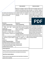 Teorías del aprendizaje: Conductismo, Cognitivismo y Socio-Cognitivismo