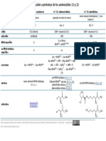 Aminoácidos 21 y 22 en Proteínas