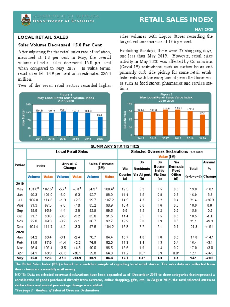 May 2020 Retail Sales Index Report | PDF | Consumer Price Index | Index ...