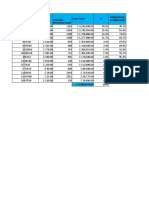 Numero Referencia Valor Total % Costo Unitario Unidades Demanda Anual Porcentaje Acumulado