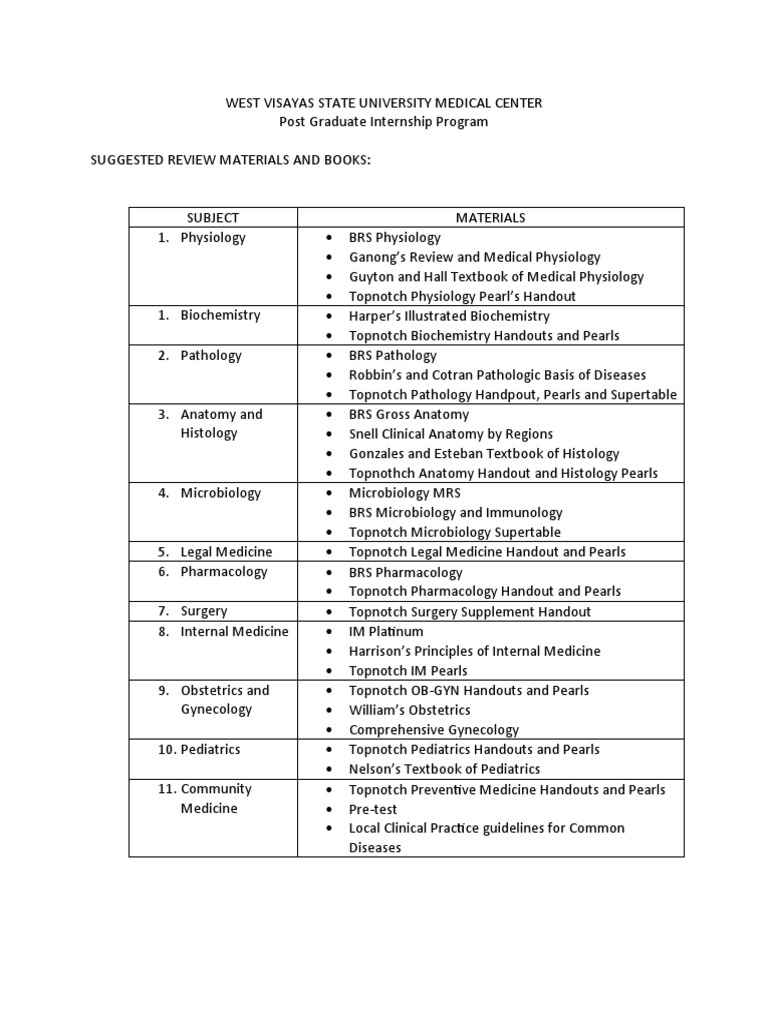 WVSU Medical Center Internship Study Guide | PDF