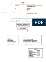 Precipitating Factors Predisposing Factors: Legend