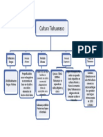 Dhistoria y Cultura Mapa Conceptual