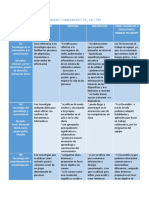 Cuadro Comparativo Tic Tac Tep