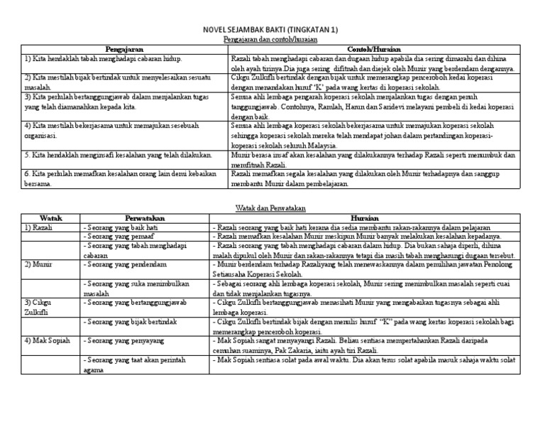 Watak Pengajaran Sejambak Bakti Pdf