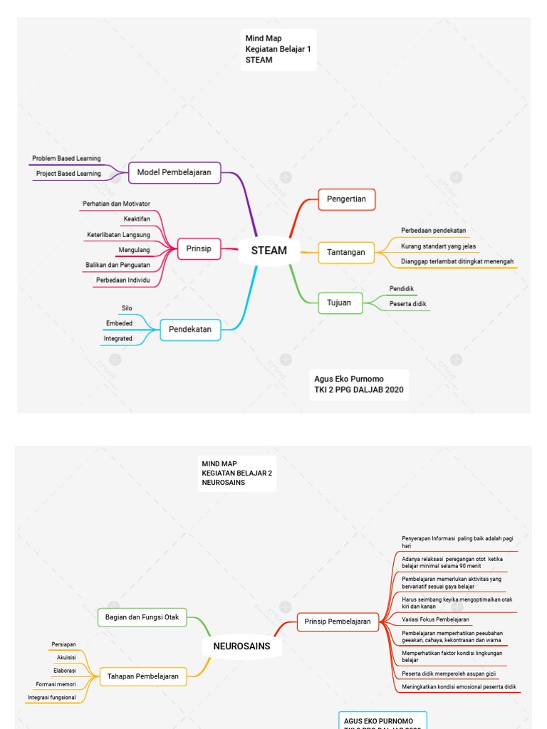 Mind Map Modul 3 Pembelajaran Inovatif | PDF